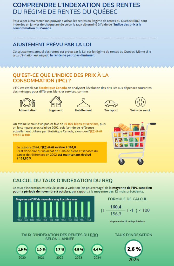 Retraite québec